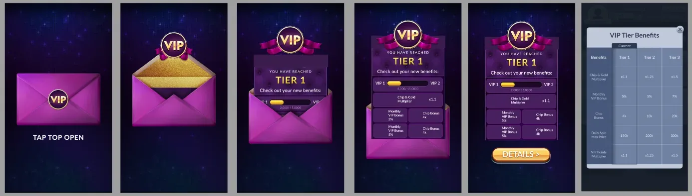 VIP Program Revamp, interaction flow
