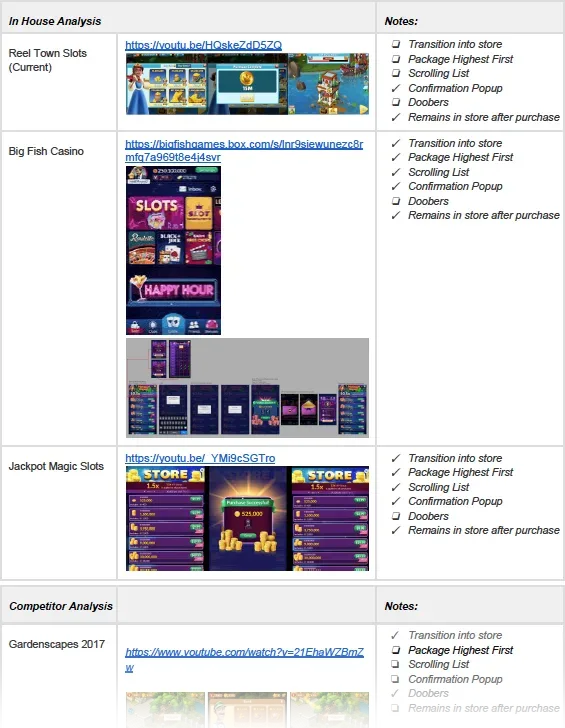 Competitor store comparison