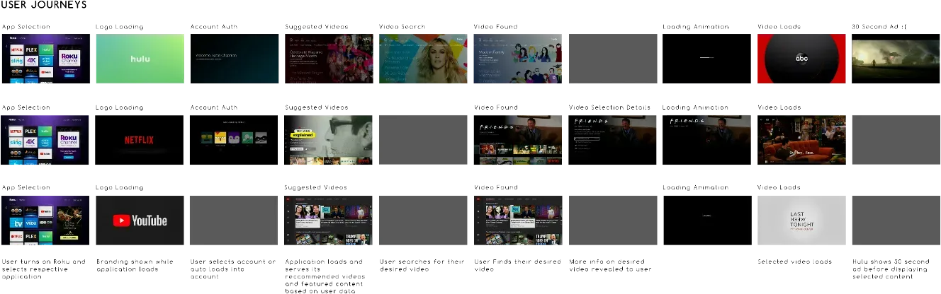 Competitive analysis of streaming apps on Nintendo Switch: user journeys