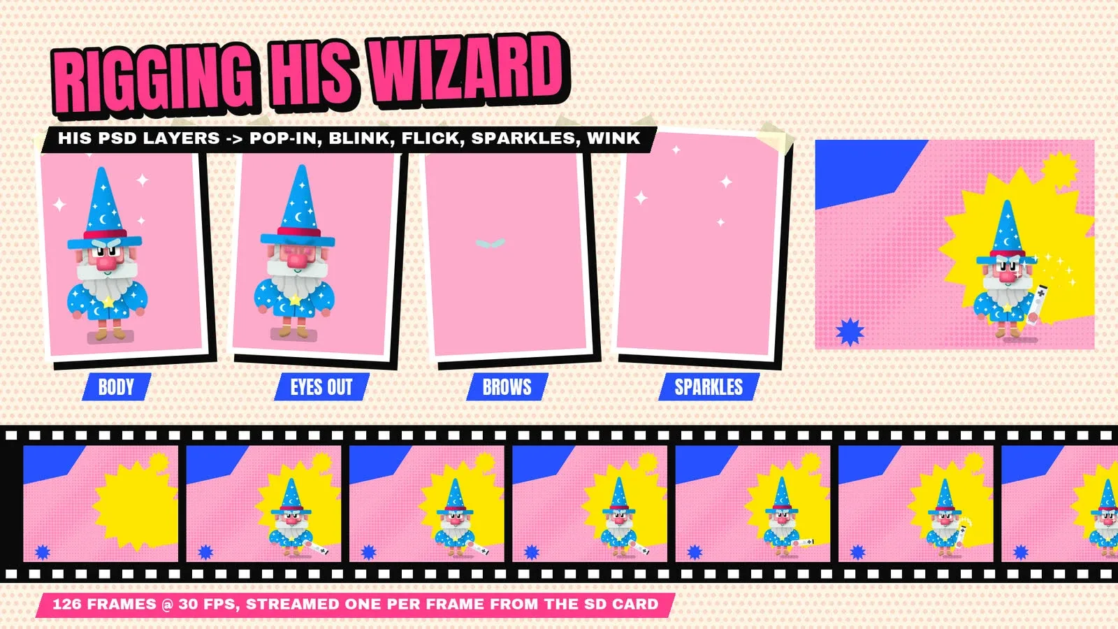 Rigging the wizard: body, eyes, brows and sparkles as layers, animated into the power-on intro